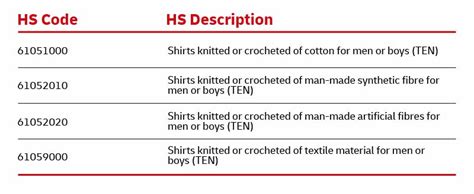 hs code for cnc machine|cnc machine parts hs code.